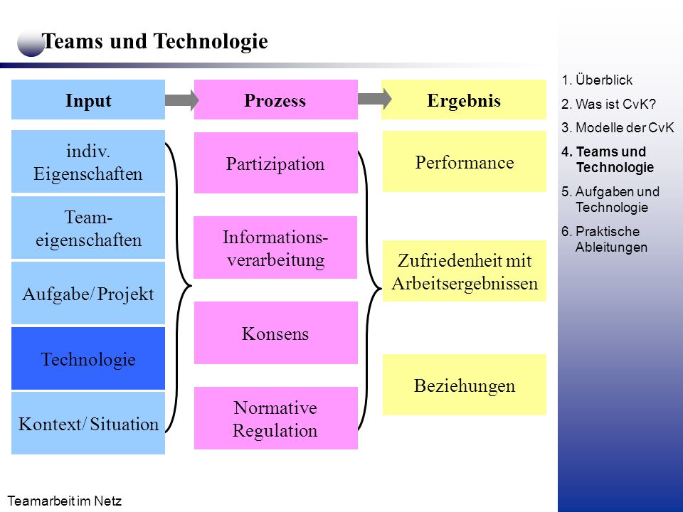 erfahrung mit teameigenschaften erfahrung mit teameigenschaften